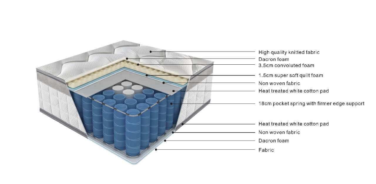 CARINA DOUBLE MATTRESS ONLY - Image 5